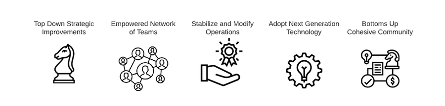 Five steps to modernise: Top down strategic improvements; Empowered network teams; Stabilise and modify operations; Adopt next generation technology; Bottoms-up cohesive community