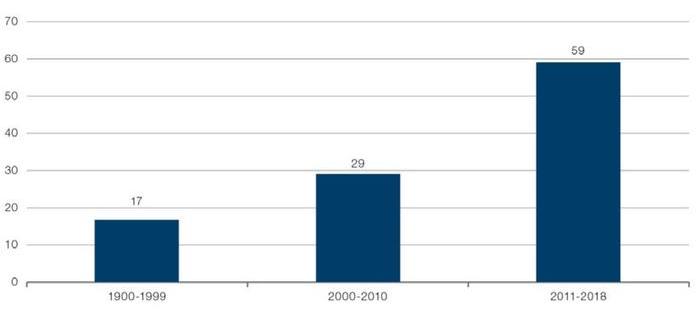 Fig2 Number of Neudata2.JPG