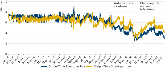 Time-spent-per-user.png