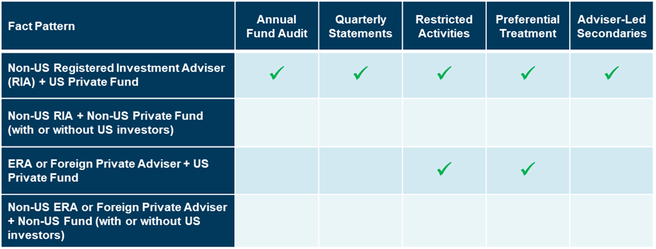 Chart (AIMA).png