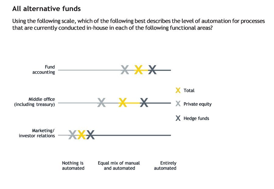 Chart: All alternative funds 